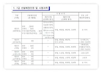 7급 공무원 월급 연봉 실수령액 및 수당까지 상세 정리_18
