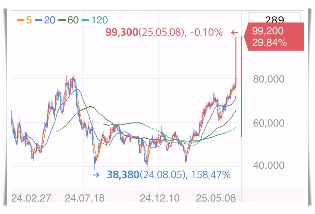 에이피알-상한가-차트