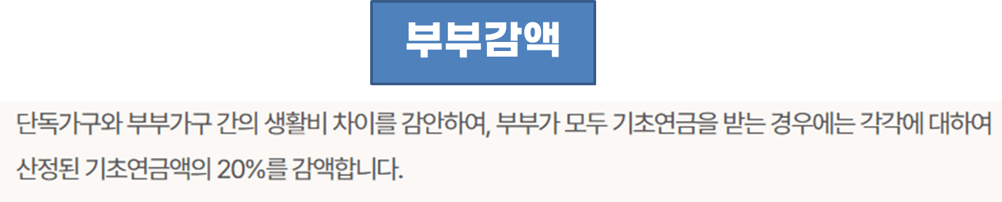 노인 기초연금 금액, 수급자격, 신청방법