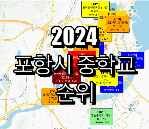 포항시 중학교
