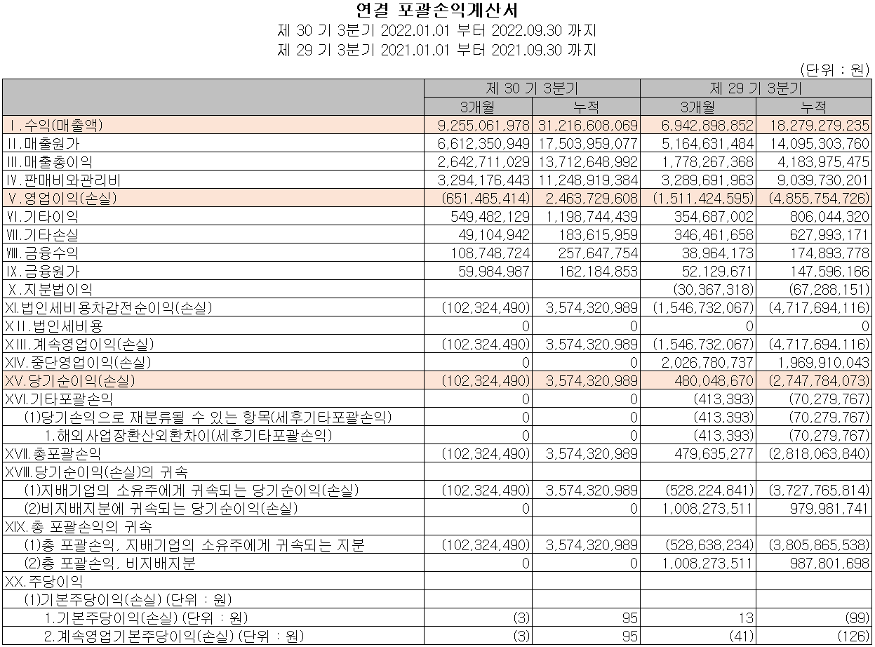 유진로봇 - 손익계산서