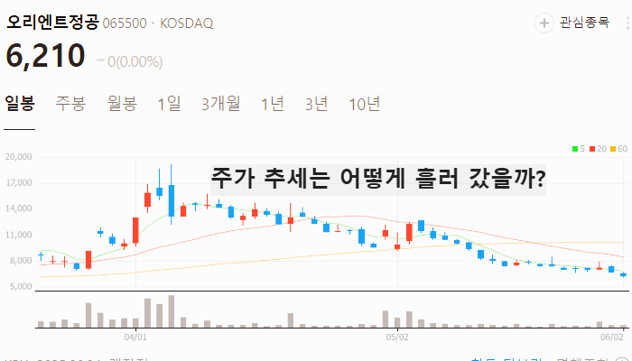 이재명 관련주 정치테마주 TOP5