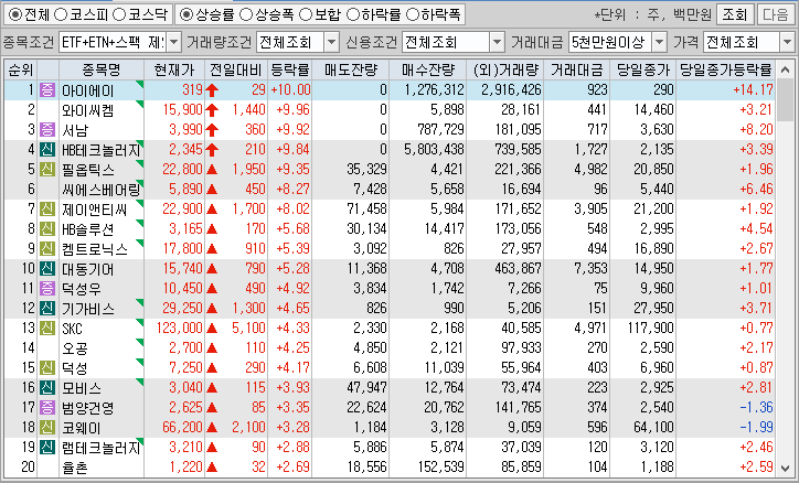 시간외 단일가 특징주