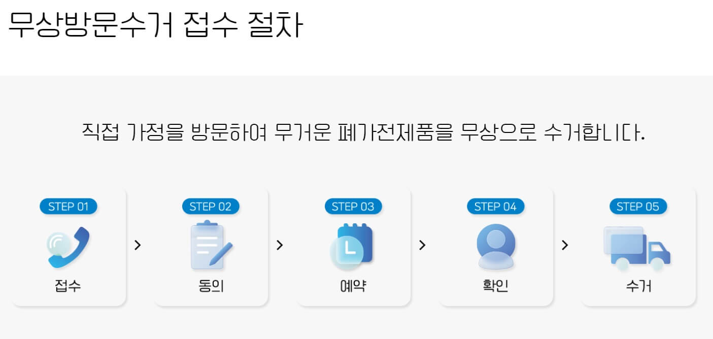 폐가전수거 절차