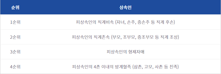 상속순위-표