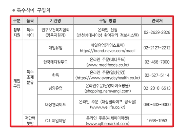 선천성 대사이상 검사지원금 신청방법
