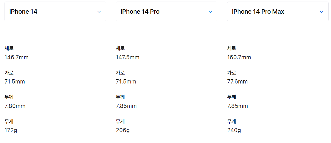 아이폰14