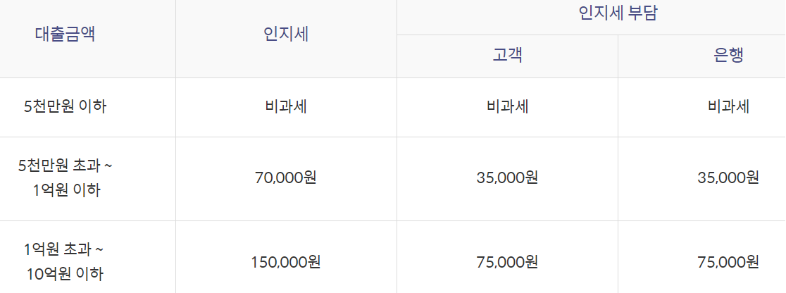 신한은행 자동차대출