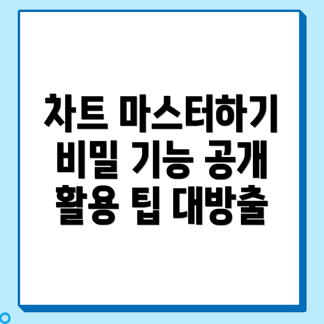 바이낸스 차트