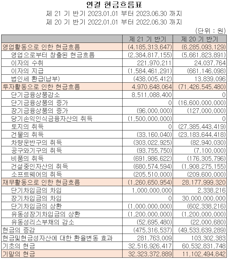 하나기술 - 현금흐름표