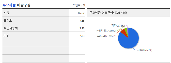 신풍_주요제품