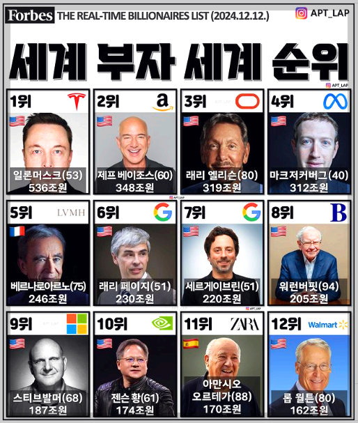 일론 머스크