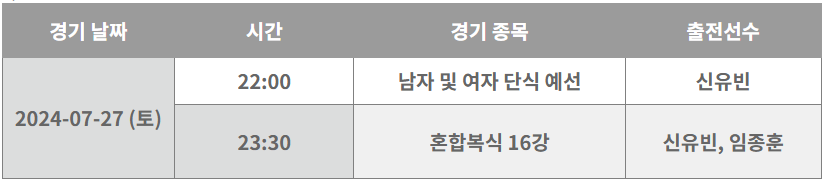 2024 파리올림픽 탁구