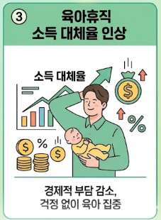 육아휴직 소득 대체율 인상