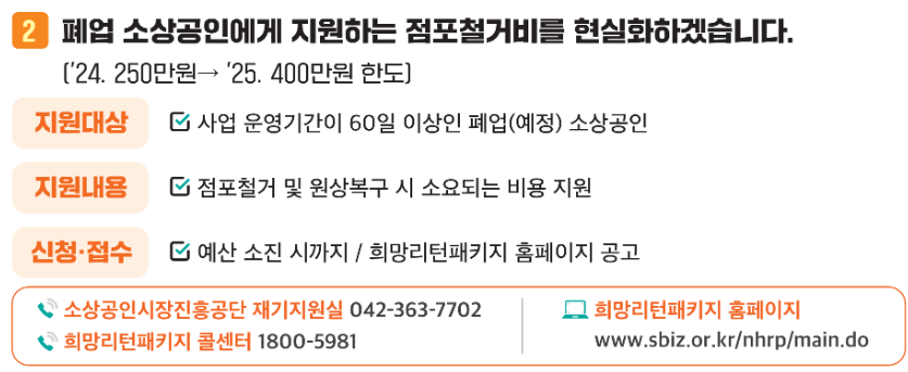 점포철거비 증액 정책(출처 : 정부 소상공인 종합대책 18 페이지 발췌)