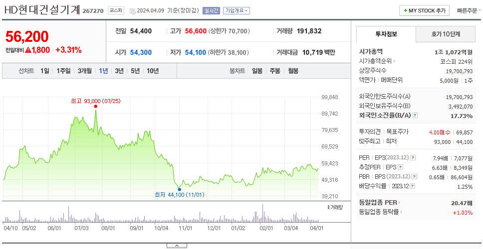 현대건설기계_주가