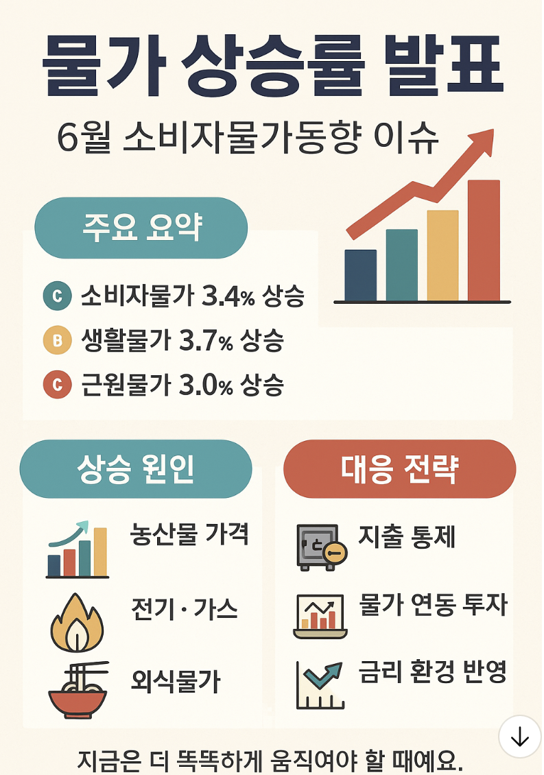 6월 소비자물가동향 발표 관련 이미지