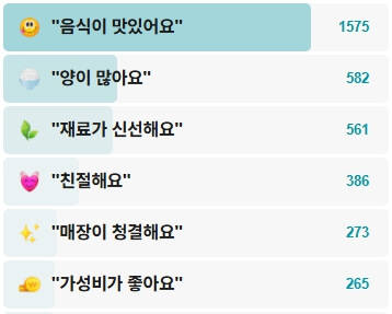 인덕원-에버그린-후기