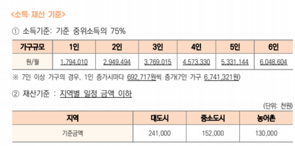 긴급복지 생계지원금