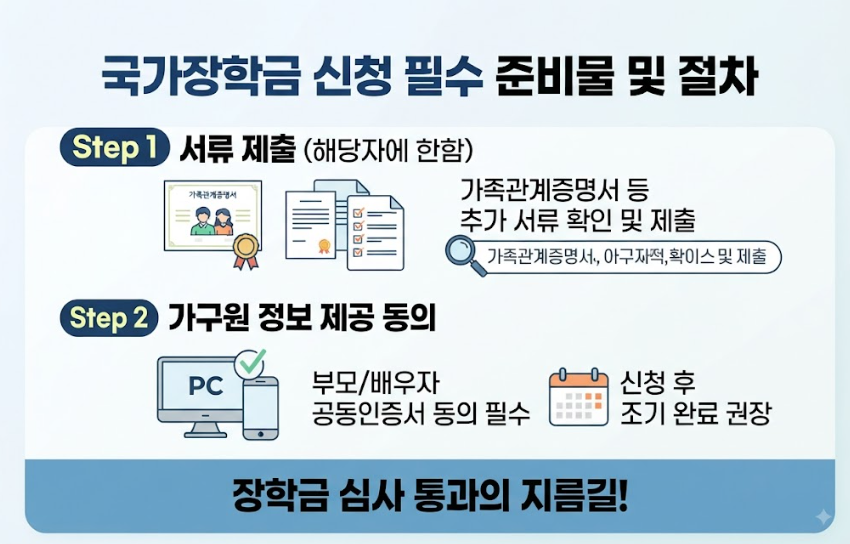 국가장학금 2차 신청 기간