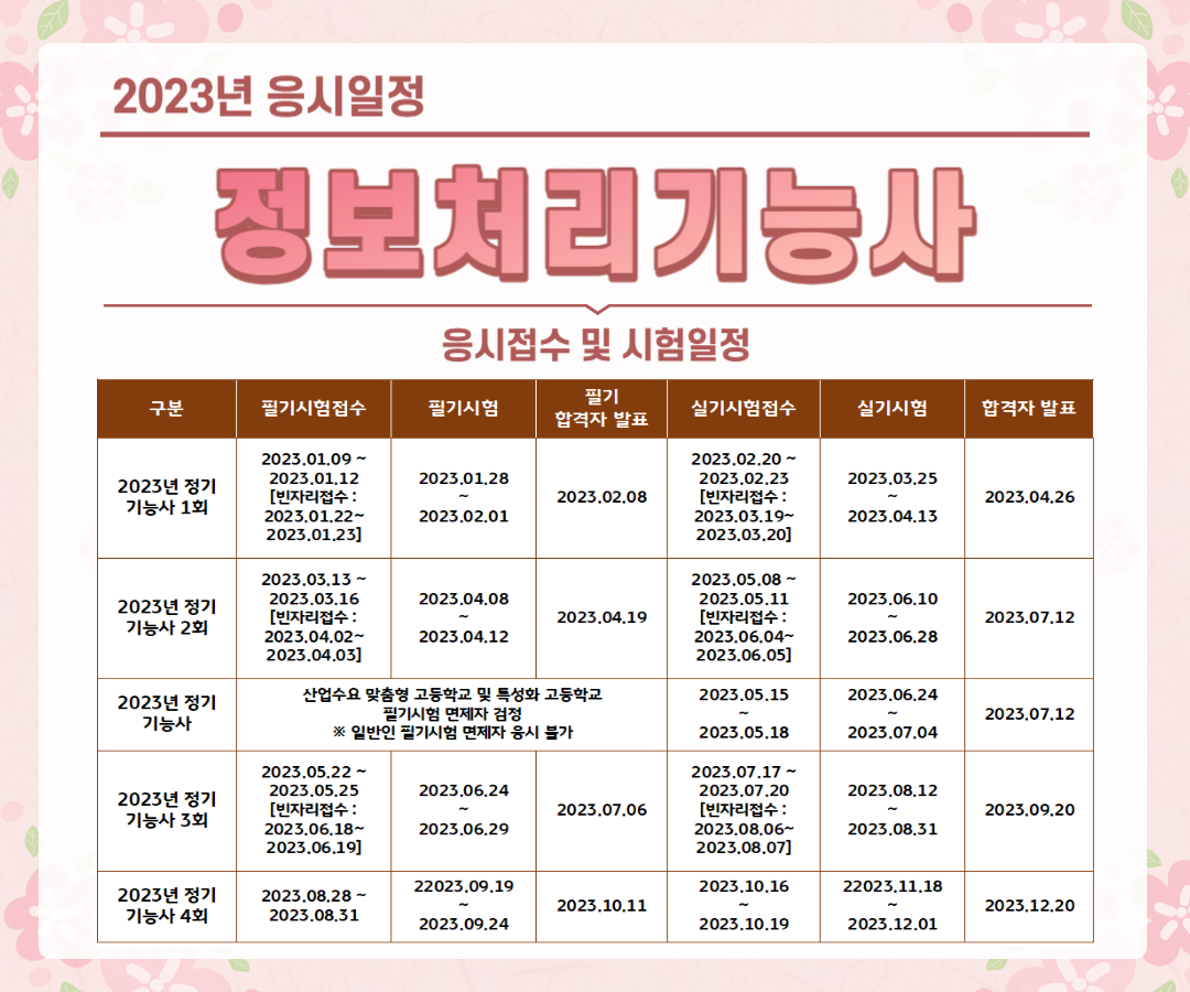 정보처리기능사 응시일정