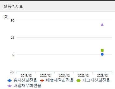 씨메스 공모주 활동성