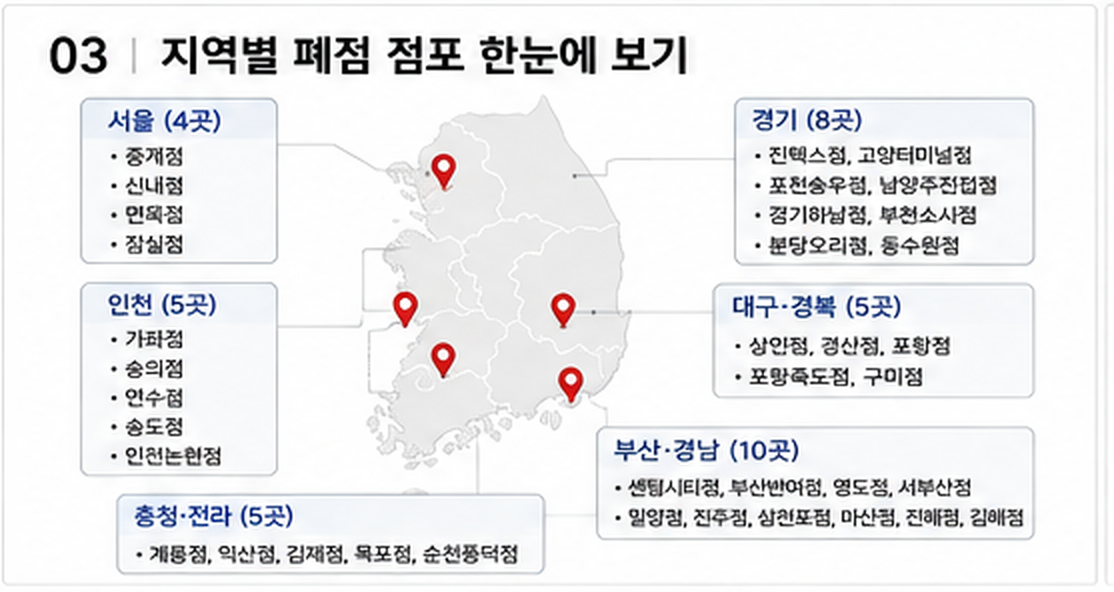 홈플러스37곳폐점_폐점리스트총정리