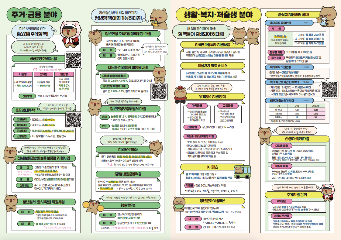 2025년 꼭 알아야 할 청년정책 리플릿