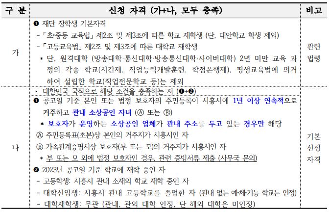 시흥시 소상공인 자녀 장학금 자격 조건