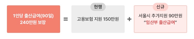 탄생응원 서울프로젝트3-중소기업 1인자영업자 출산 양육 지원