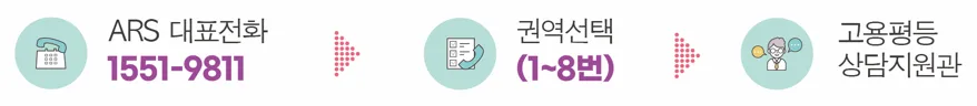전화상담-안내-이미지