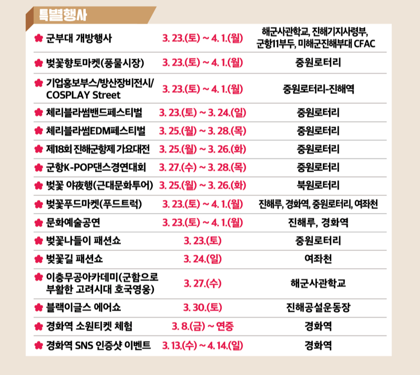 2025 진해 군항제 벚꽃 축제 일정 총정리
