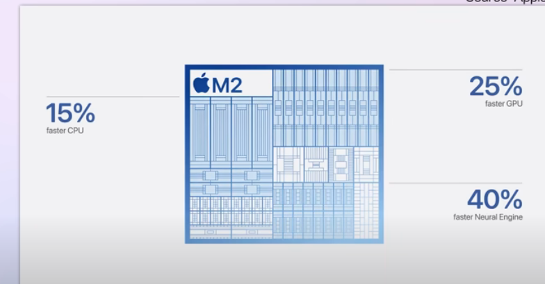 아이패드 에어 11 13 m2 모델 ( iPad Air 11 13 M2 모델) 특징