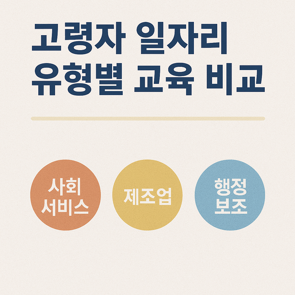 고령자 일자리 유형별 교육 비교 (사회서비스, 제조업, 행정보조) 관련 사진