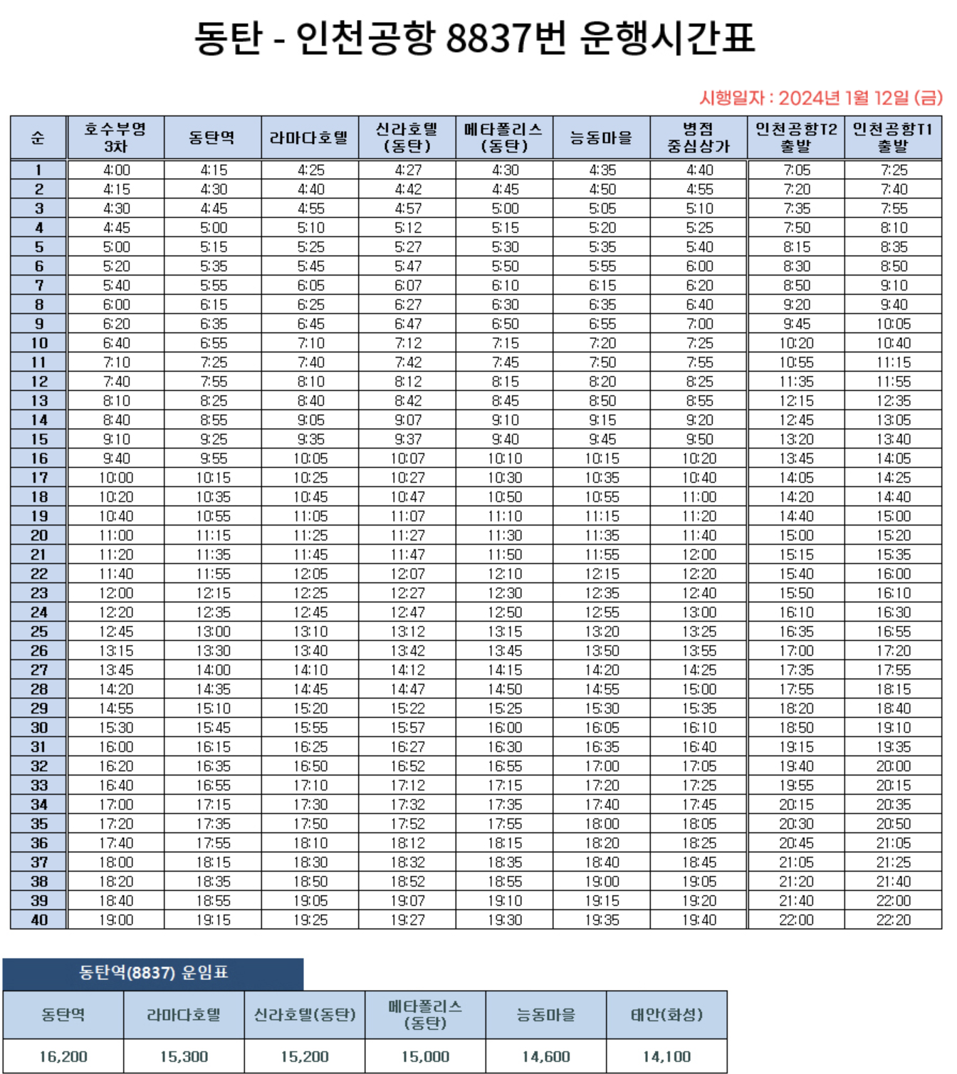 공항 버스 시간표 (8822, 8829, 8834, 8837, 8840, 8842, 8843, 8844, 8864번) 2025년 최신