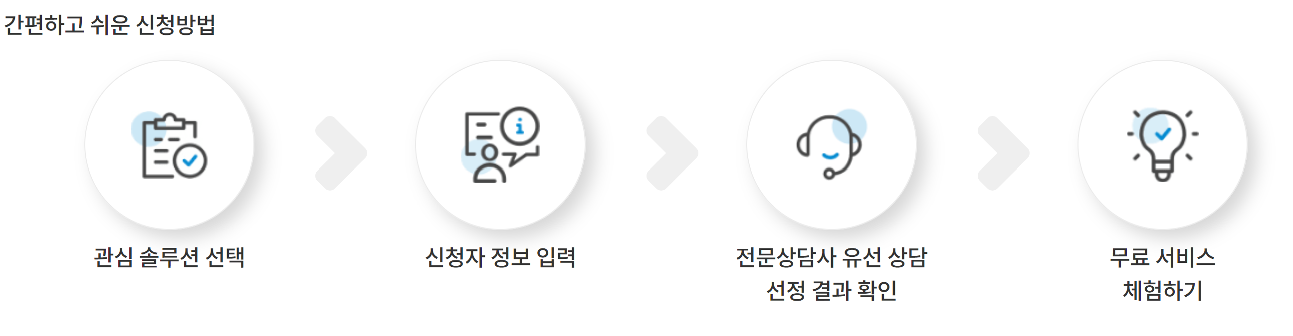 세스코 가정집 가격, 비용, 방역비용, 세스코 진드기 케어 서비스 완벽 가이드