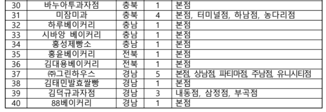 참여 매장