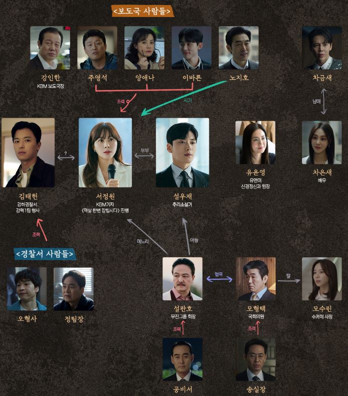 멱살-한번-잡힙시다-인물관계도