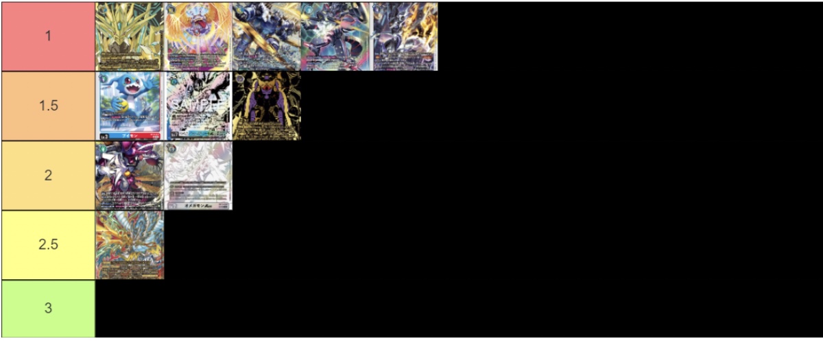 Kurova가 제시한 BT17 시크릿 크라이시스 환경 티어 리스트