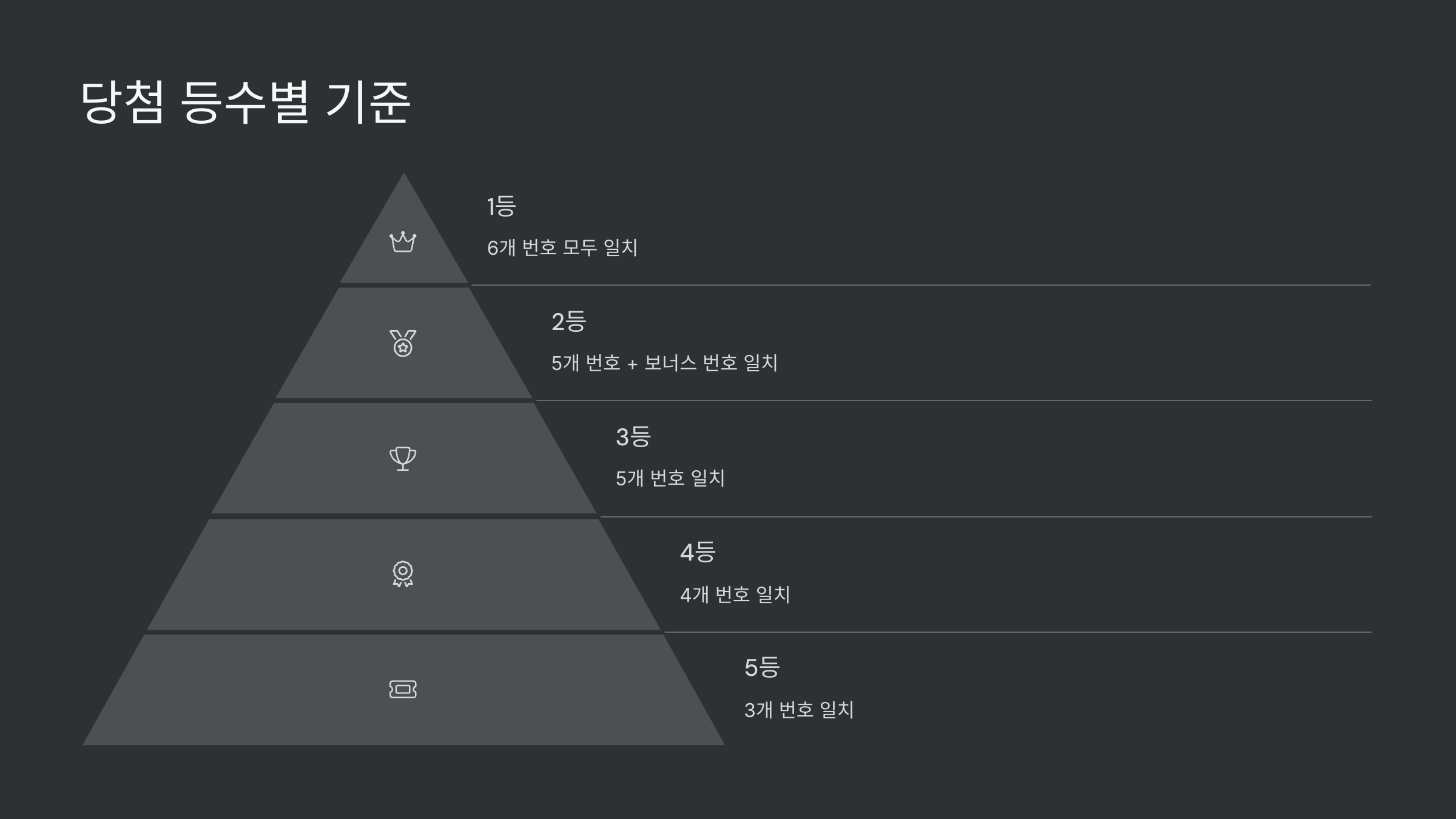 당첨-등수