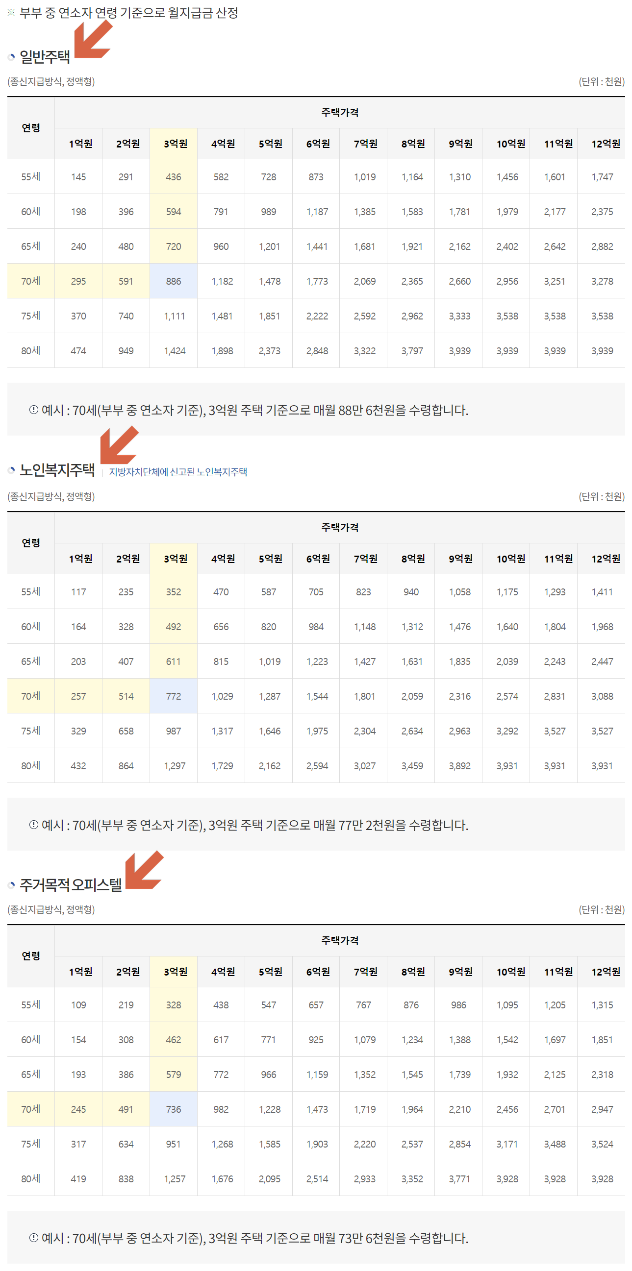 주택담보 예상연금조회