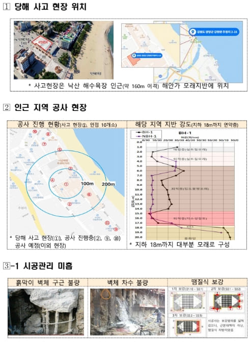 국토부 8.3일 양양군 지반침하 사고 조사 결과...시공 부실이 원인