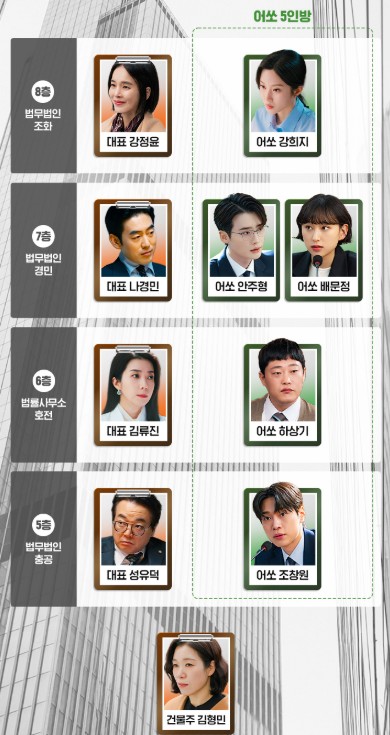 드라마 서초동 출연진 등장인물관계도 포인트