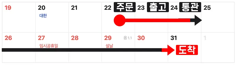중국 선전에서 출발한 애플 펜슬 프로의 배송 상황