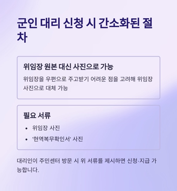 소비쿠폰 대리신청 방법