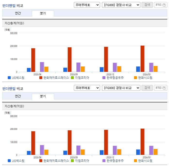 LIG넥스원_업종분석
