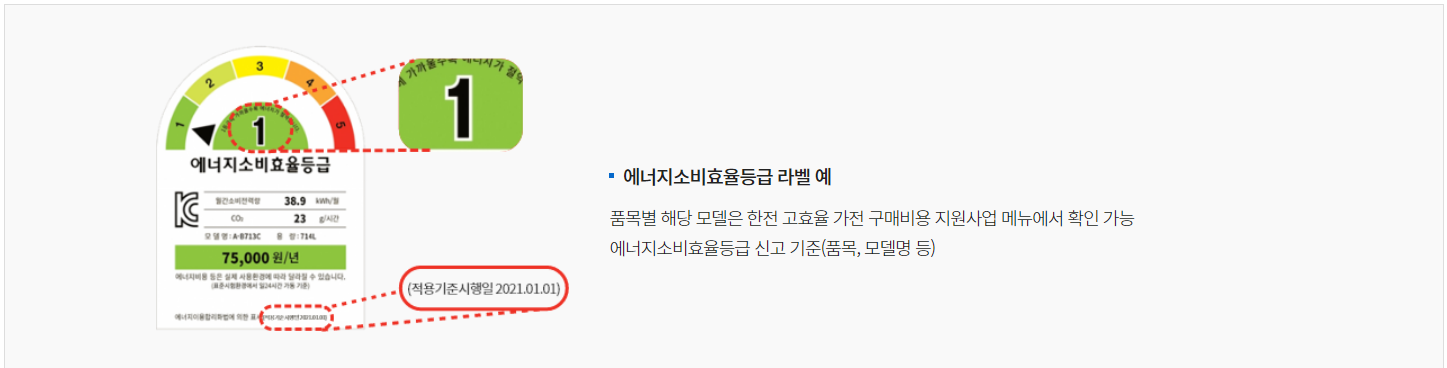 한전- 에너지효율등급
