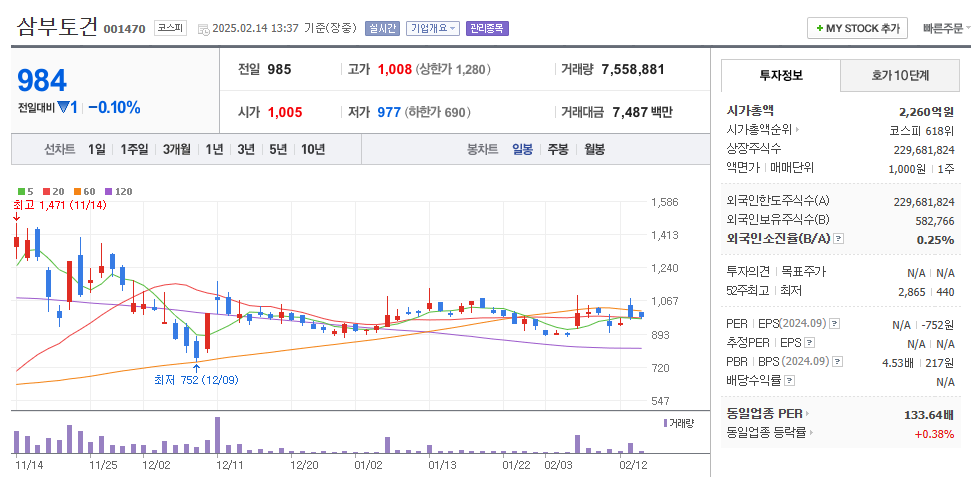 우크라이나 재건주