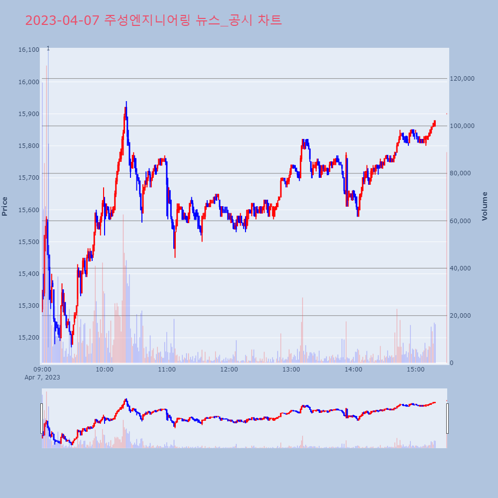 주성엔지니어링_뉴스공시차트