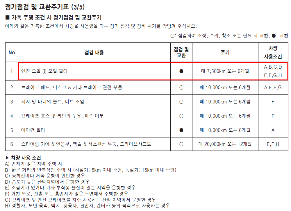 xm3 하이브리드 엔진오일 교체 주기 - 가혹조건